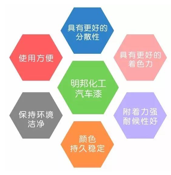 快色视频下载污漆色母